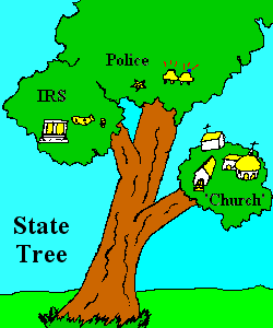 State Tree includes the Church